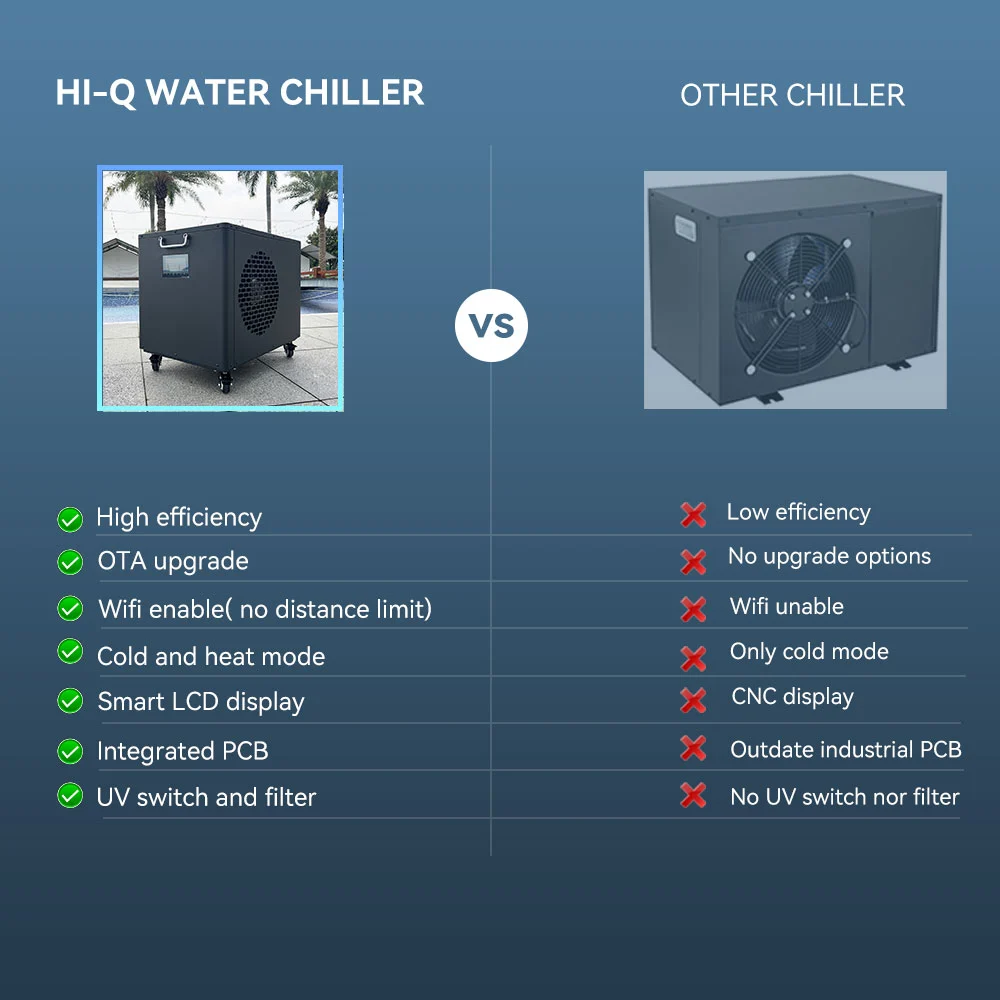 Cool Water Cold Plunge Chiller For Athletes
